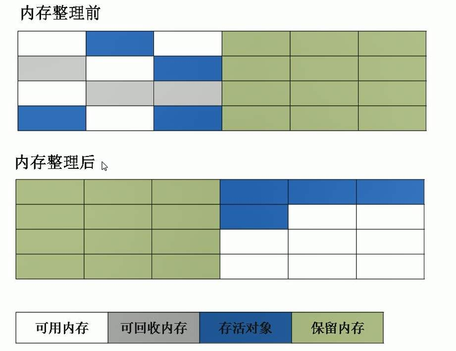 Java中怎么使用JVM实现内存管理