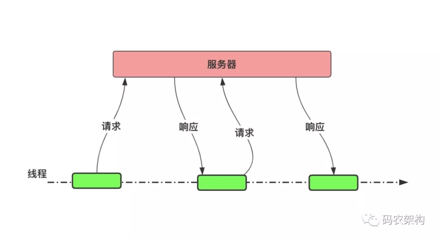 Java進程、線程、并行與并發(fā)之間的關系