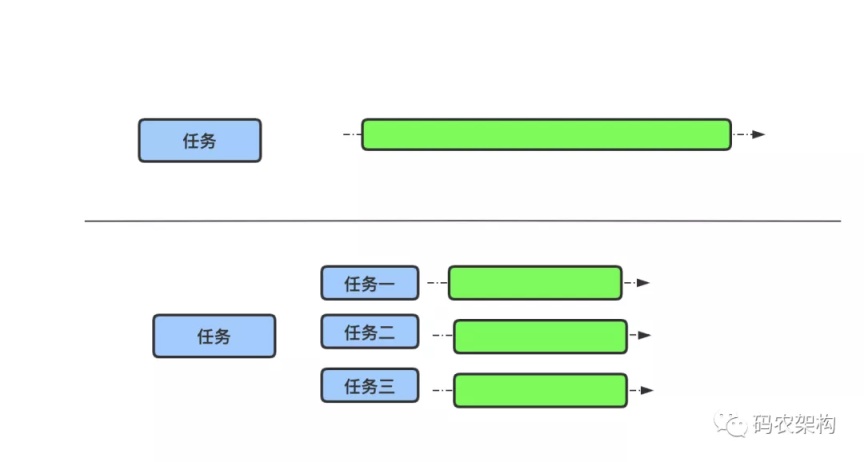 Java进程、线程、并行与并发之间的关系