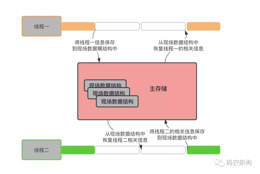 Java进程、线程、并行与并发之间的关系