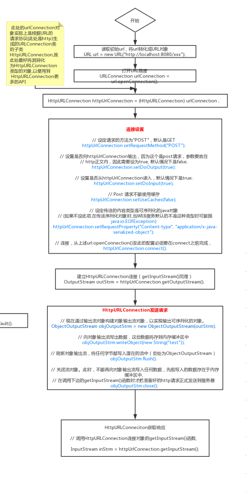 如何深入学习SpringCloud Fegin