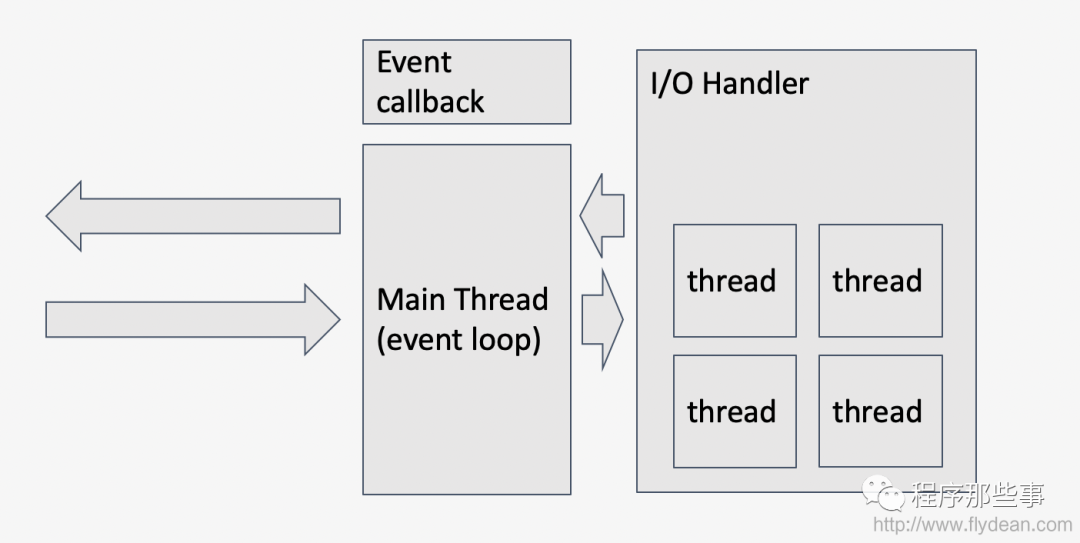 javascript开发后端程序的神器nodejs的使用方法