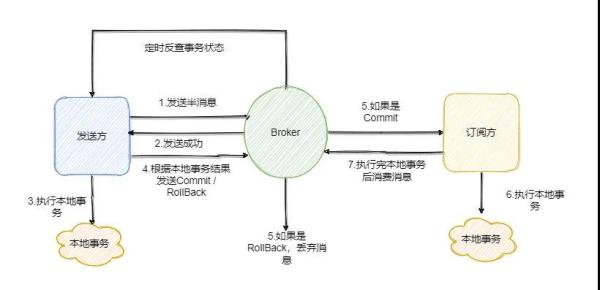 怎么解析分布式事务