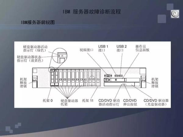 服务器常见问题和x86故障诊断排除方法是什么