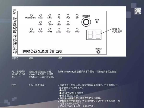 服務器常見問題和x86故障診斷排除方法是什么