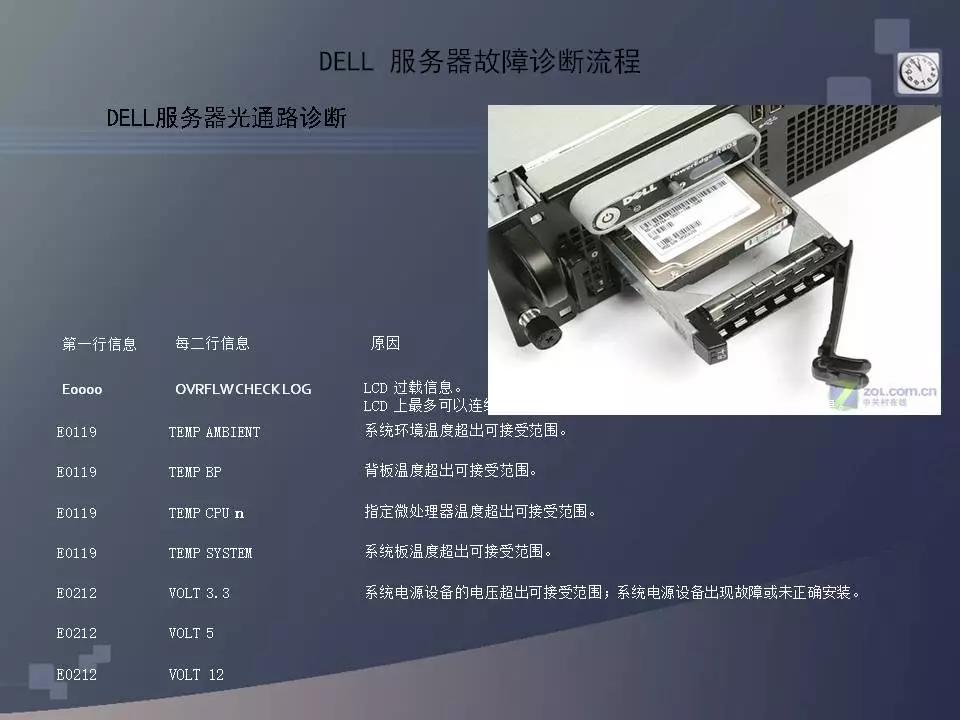 服務器常見問題和x86故障診斷排除方法是什么