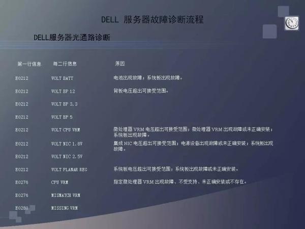 服務器常見問題和x86故障診斷排除方法是什么