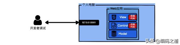 什么是Serverless