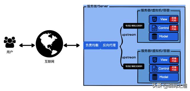 什么是Serverless