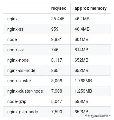 Node.js 中使用反向代理的原因是什么