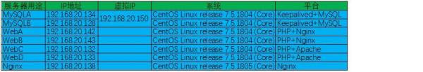 Nginx 中怎么实现动静分离与负载均衡