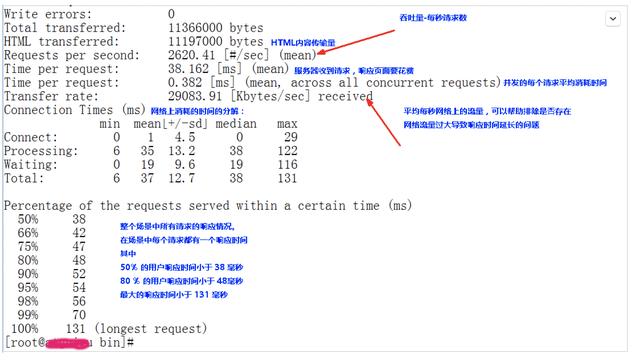 Web服务器中Tomcat高级优化的方法是什么