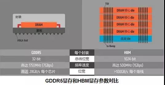 如何分析服务器内存和显存知识