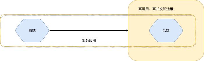 如何淺析基于Serverless的前后端一體化框架