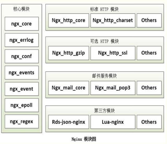 Nginx在架构中发挥的作用有哪些