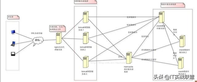 高并发服务器逻辑瓶颈该如何处理