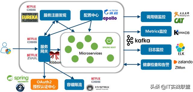 高并发服务器逻辑瓶颈该如何处理