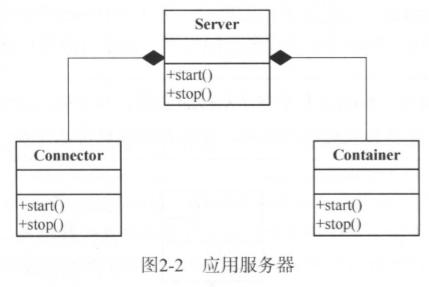 Tomcat架构设计原理是什么