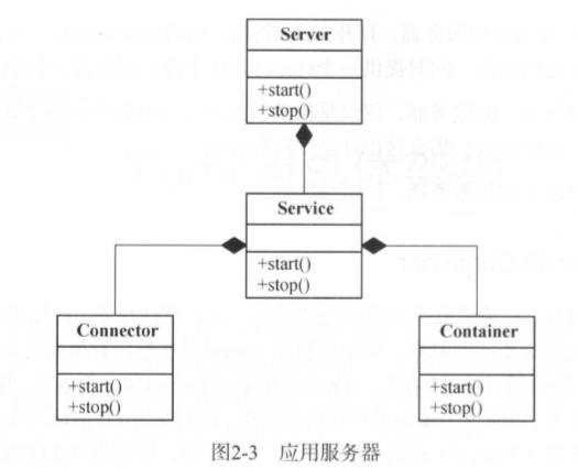 Tomcat架构设计原理是什么