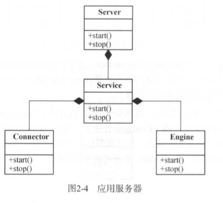 Tomcat架构设计原理是什么