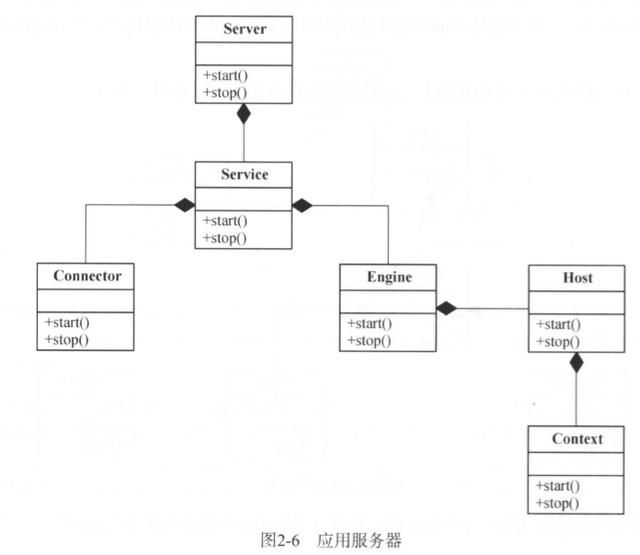 Tomcat架构设计原理是什么