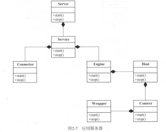 Tomcat架构设计原理是什么