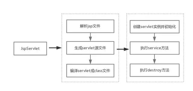 Tomcat服务器底层原理是什么