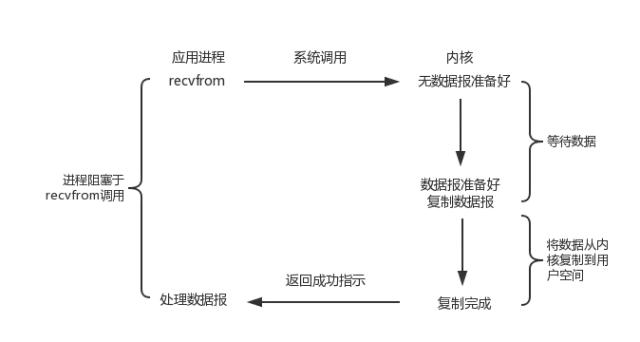 Tomcat服務(wù)器底層原理是什么