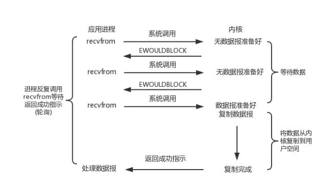 Tomcat服务器底层原理是什么