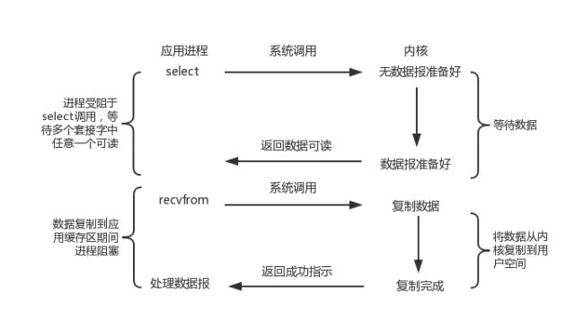 Tomcat服務(wù)器底層原理是什么