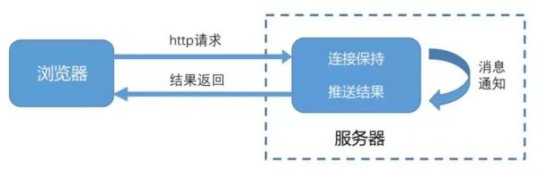 Tomcat服务器底层原理是什么