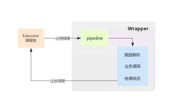 Tomcat服務(wù)器底層原理是什么