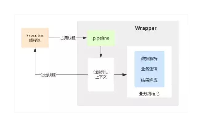 Tomcat服務(wù)器底層原理是什么