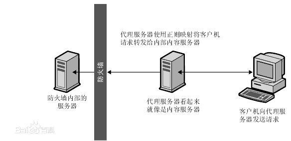 怎么借助Nginx搭建反向代理服务器