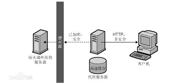 怎么借助Nginx搭建反向代理服务器