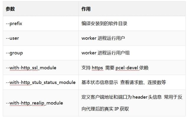 Nginx+Keepalived如何實現(xiàn)Web服務器高可用