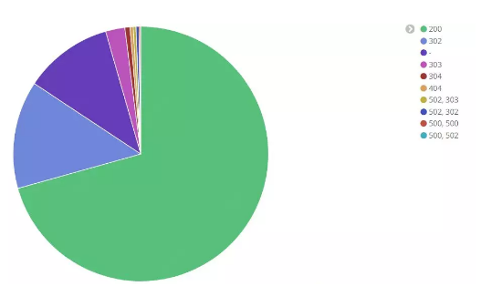 Java Web的Tomcat监控选型举例分析