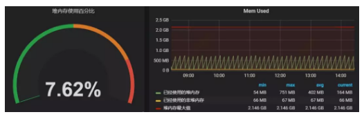 Java Web的Tomcat監控選型舉例分析