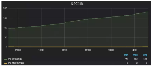 Java Web的Tomcat监控选型举例分析