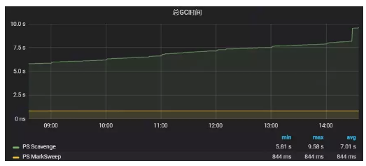 Java Web的Tomcat監控選型舉例分析