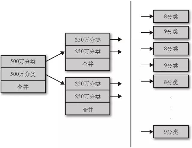 Java线程的调优方法