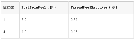 Java线程的调优方法