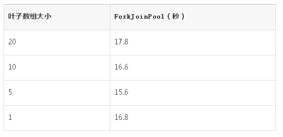 Java线程的调优方法