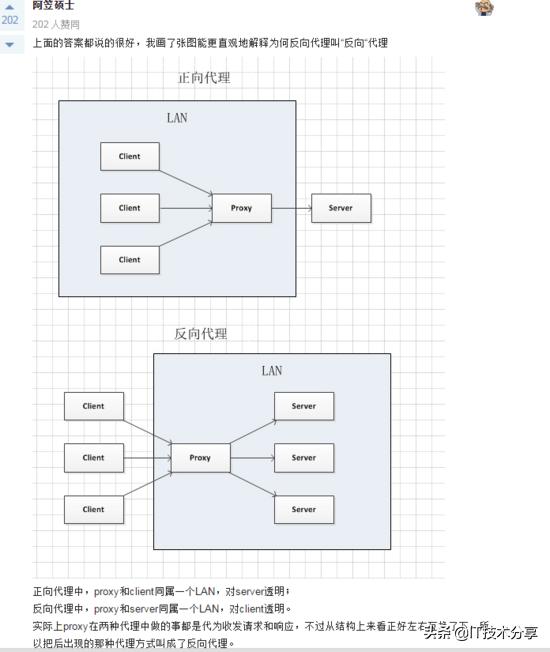 Nginx怎么配置反向代理和負(fù)載均衡