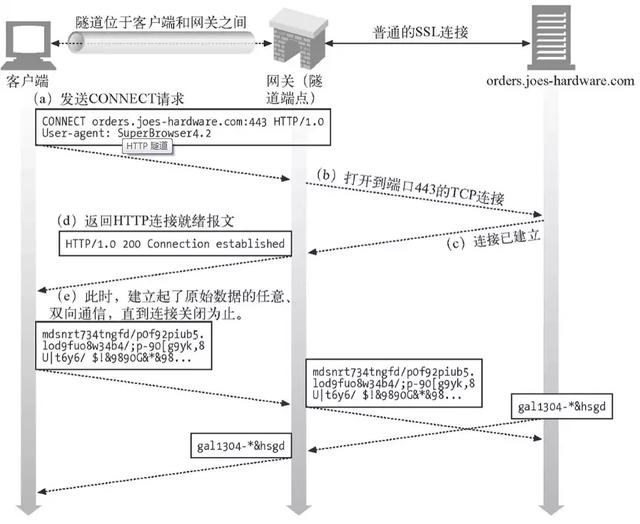 如何使用Nginx作为HTTPS正向代理服务器