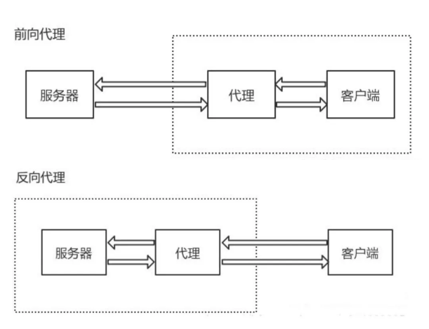 Python 中怎么实现一个HTTP 服务器