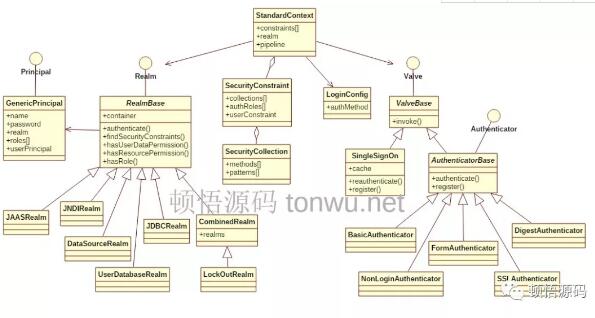 Tomcat容器的安全认证和鉴权讲解