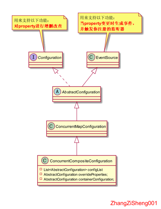 微服务中如何进行Eureka配置部分源码分析