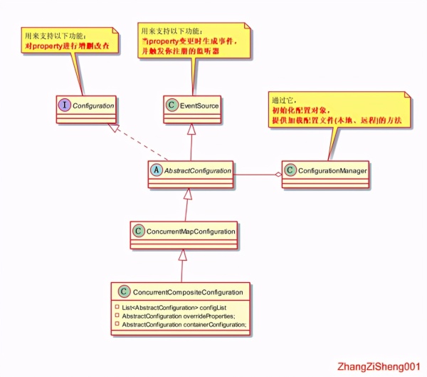 微服务中如何进行Eureka配置部分源码分析