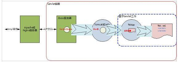 Jetty与Tomcat哪个更好